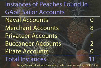 Peach Instances